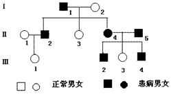 下图是某种常染色体遗传病的系谱图(该病受一对等位基因a,a控制)