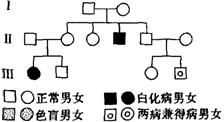 右图为某遗传病的系谱图,正常色觉 b