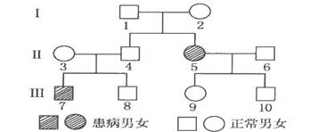 下图是白化病遗传系谱图(有关基因用a/a表示),请据图回答